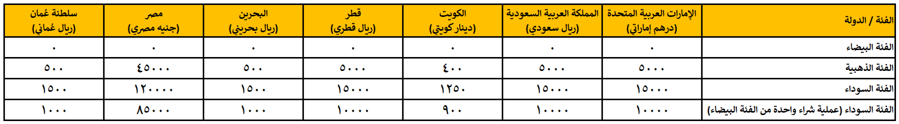 Points Thresholds Arabic