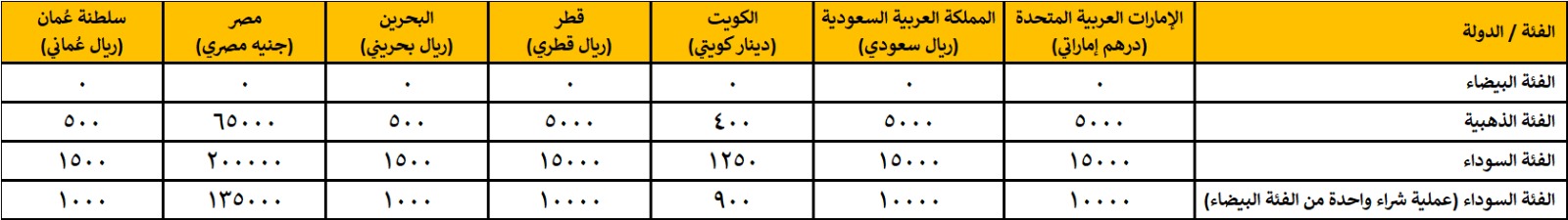 Points Thresholds Arabic